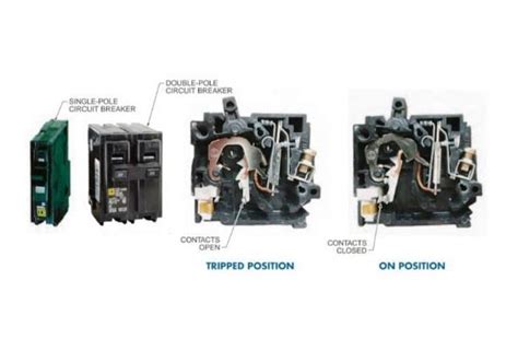 AC and DC Circuit Breakers for Overcurrent Protection.